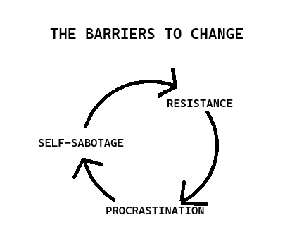 barrierstochange barrierstochange