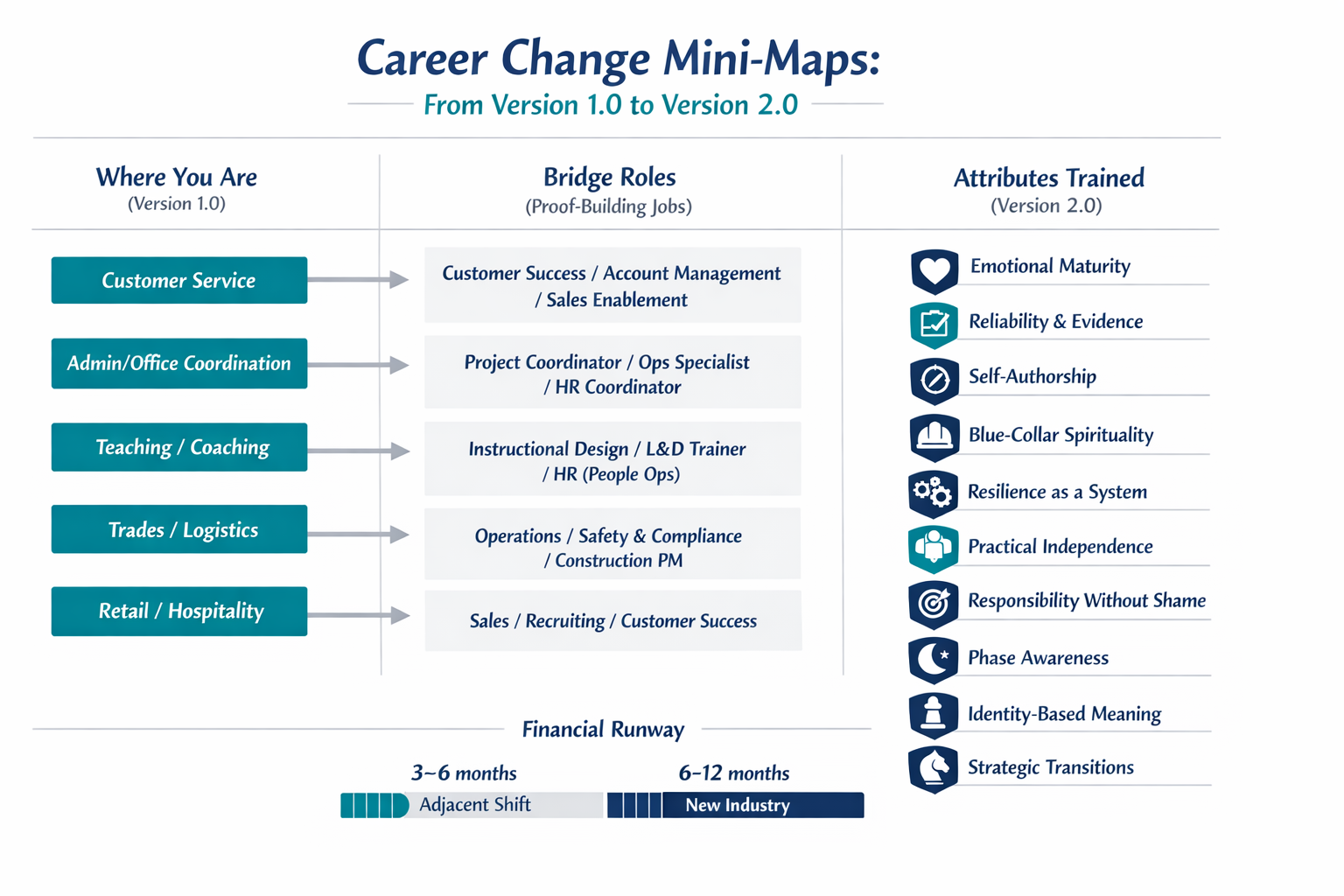 bestjobsforcareerchange2