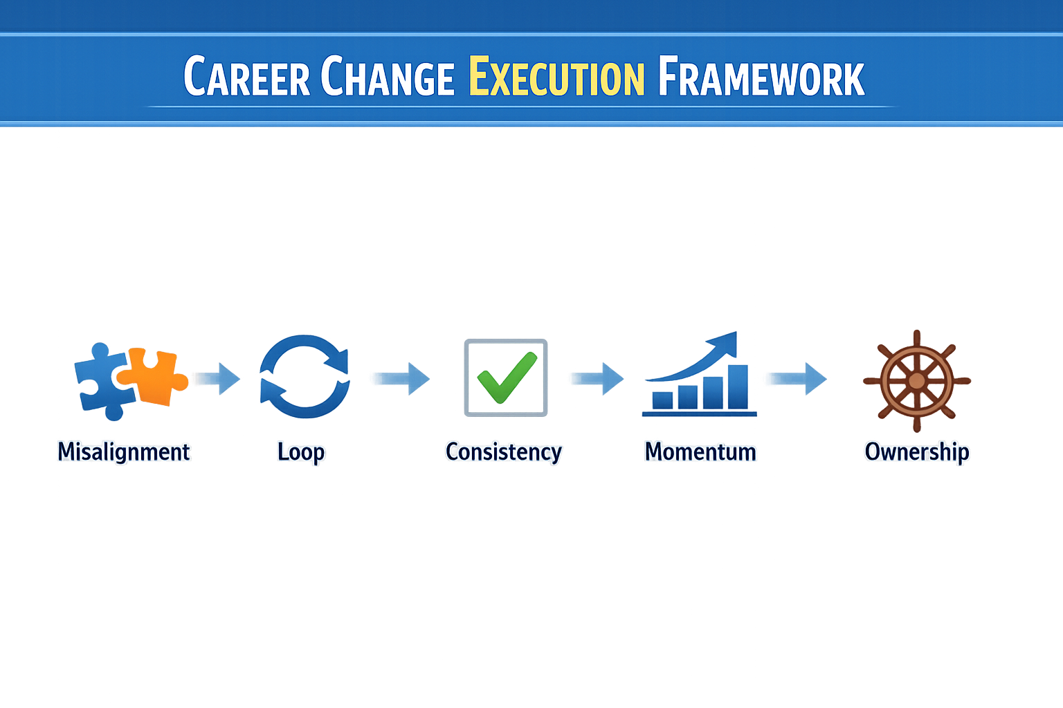executeacareerchange2