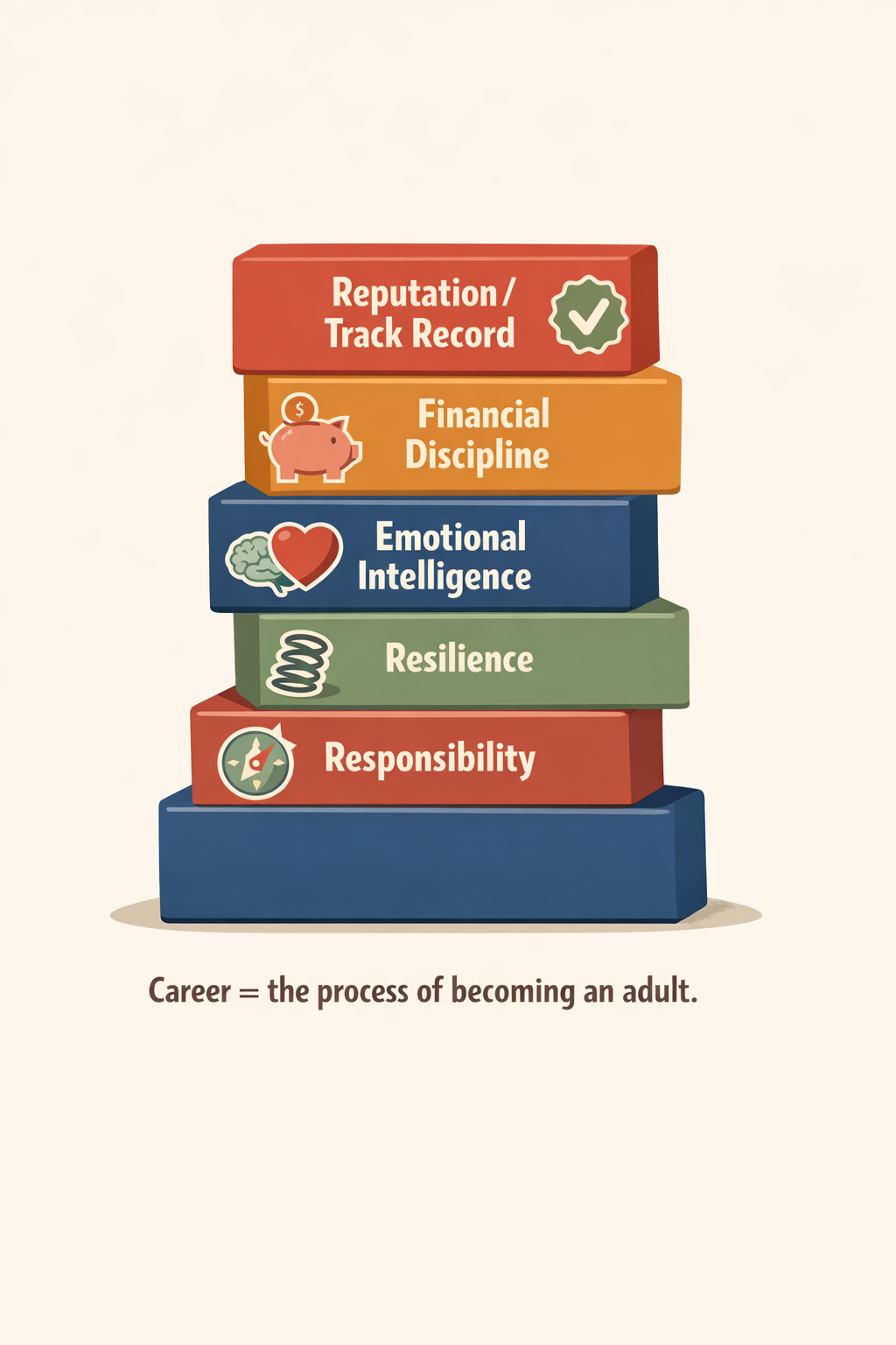 process5pillars process5pillars