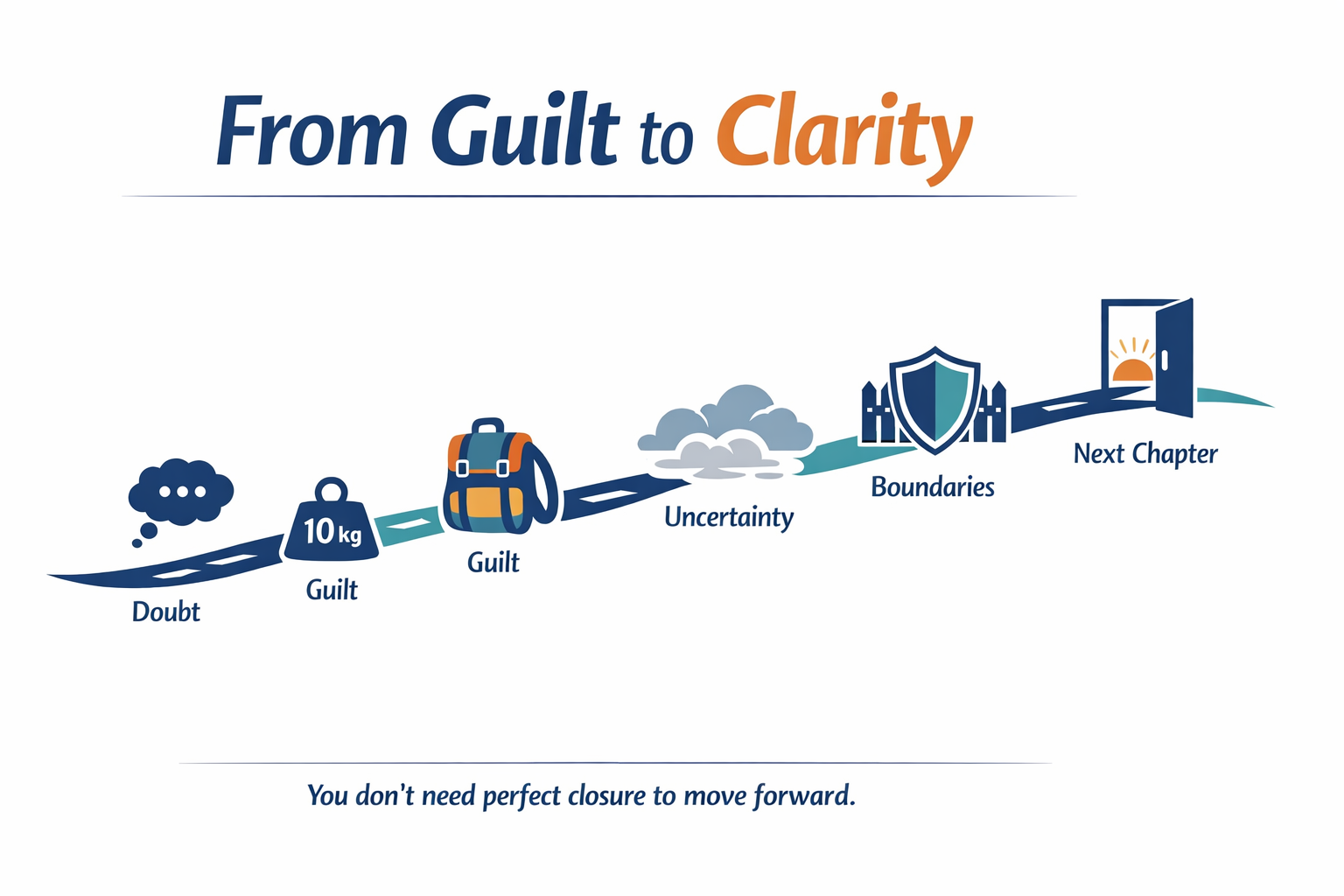 guilttoclarity guilttoclarity