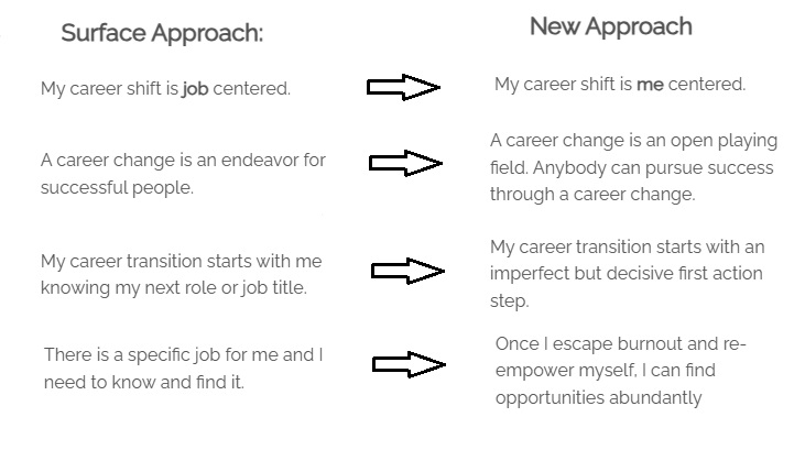 newapproach newapproach