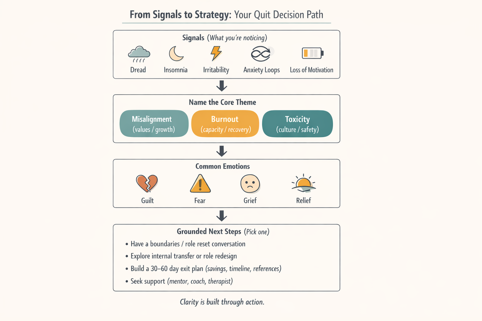 signsyoushouldquityourjob2